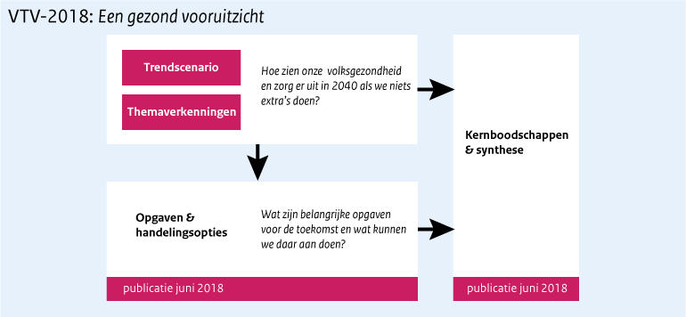 Schema VTV-2018