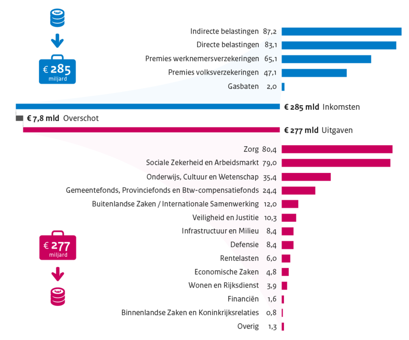 Sterfte 2013-2016 per gemeente