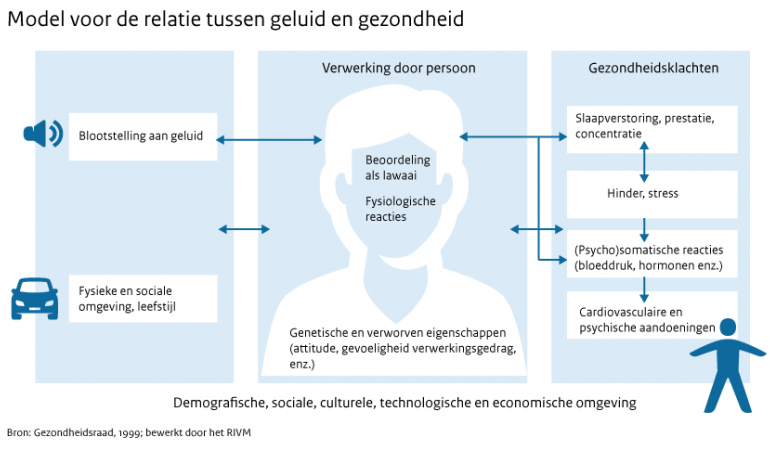 Model 21e eeuwse vaardigheden